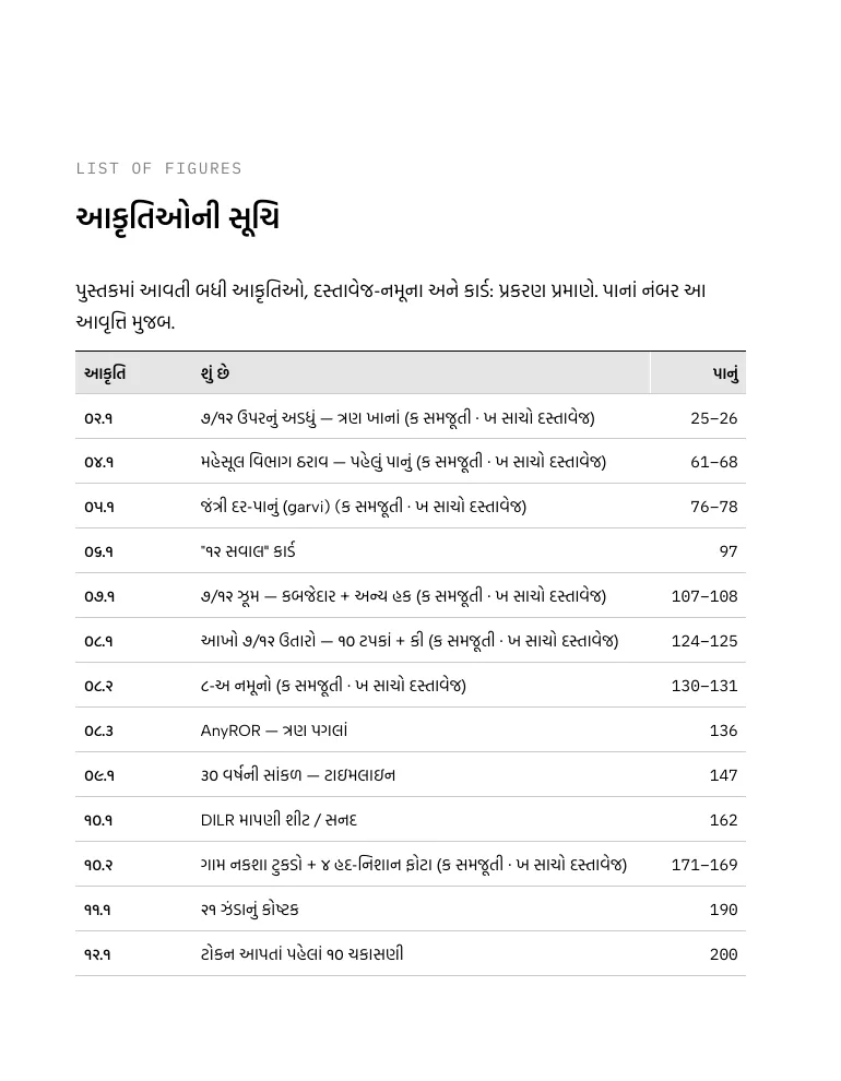 પાનું 426 · આકૃતિઓની સૂચિ · નમૂનો