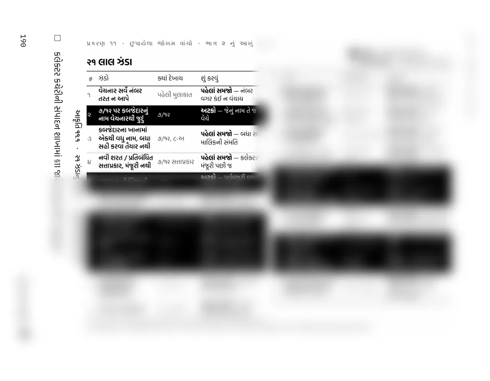 Page 190 · Figure 11.1 · 21 red flags · sample